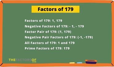 Factors of 179