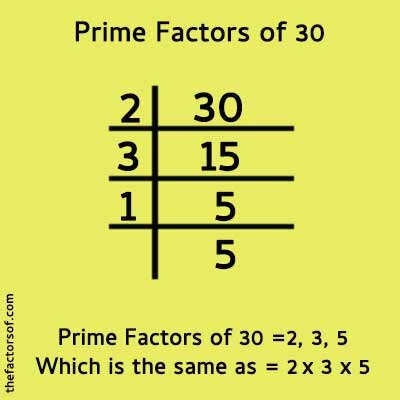 Prime factors of 30