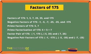 Factors of 175